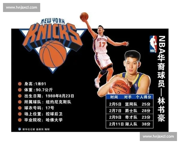 林书豪狂砍38分掀翻湖人一战成名点燃纽约篮球夜震撼联盟书写传奇篇章